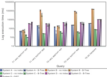Figure 2: Basic Time Travel (Scaling 1.0/10.0)