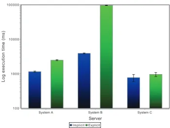 Figure 4: T1 for Variable History Size (Scaling 0.1/1.0)
