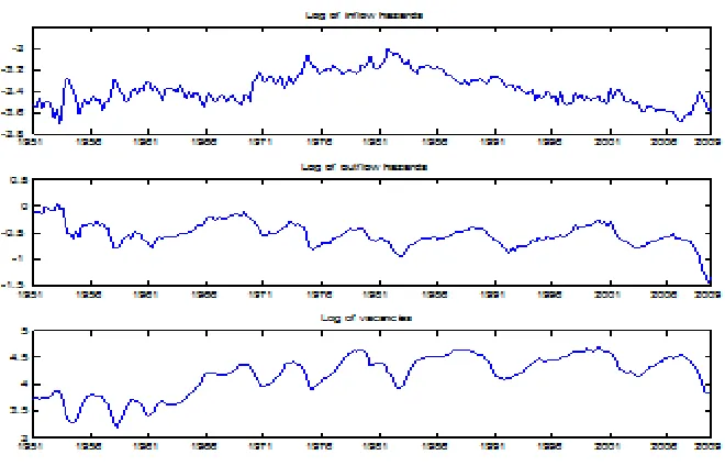 Figure 1. US data