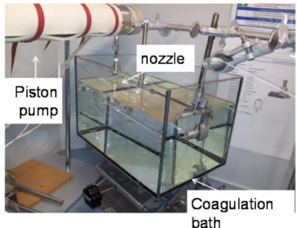 Figure 4: Experimental setup: Scheme (left) and photography (right) 