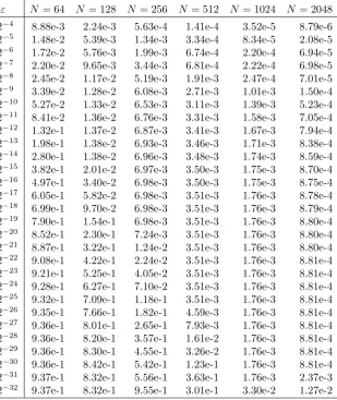 Table 7.1