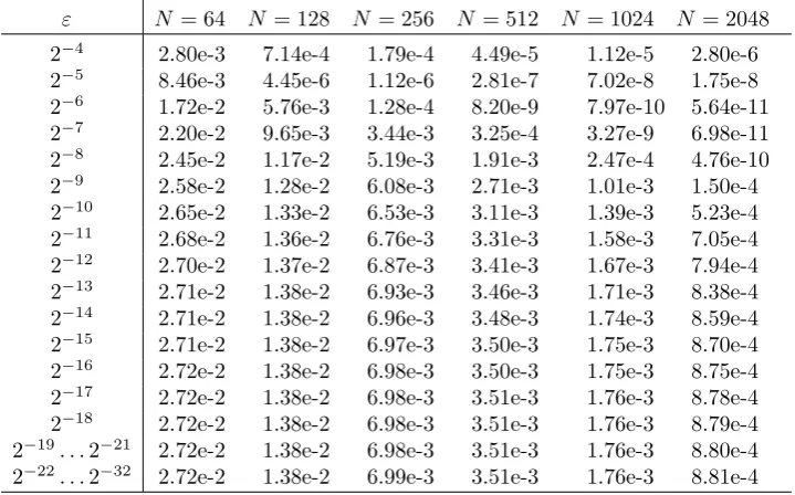 Table 7.2