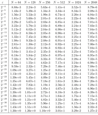 Table 7.3
