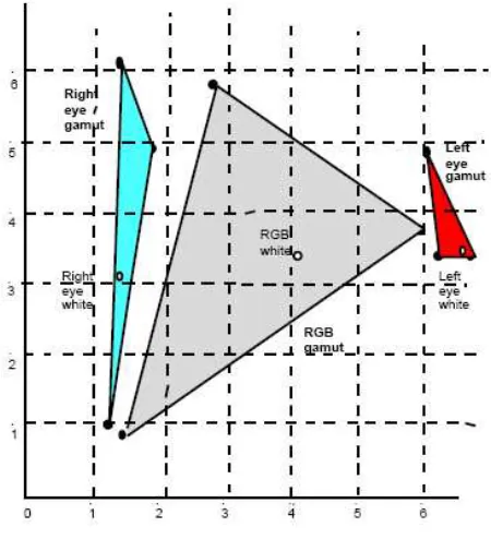 Figure 1.5: Gamuts in CIE space