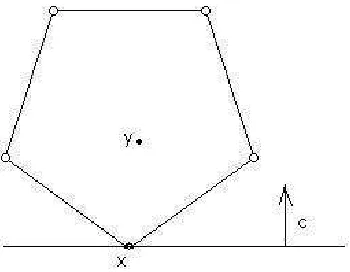 Figure 2.1: A vertex and a extreme point of a polyhedron