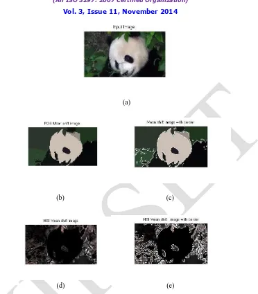 Figure (a) is an original image of panda fig. (b) is mean shift segmentation on RGB image fig.(c) is mean shift  image on RGB image with border fig