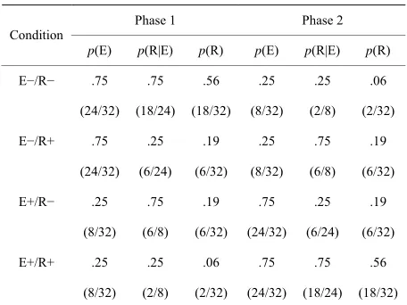 Table 1. Properties of the four experimental targets for all studies. 