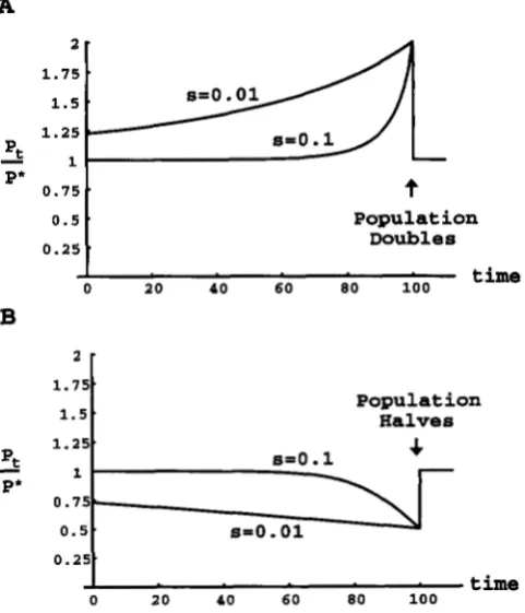 FIGURE 1.-Changes cial mutation  in  populations that  experience a single change 