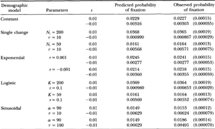 TABLE 2 