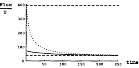 FIGURE 5.-Decrease size: The the  probability the  fixation tion curve flux the  probability rameters ( 2N,P1), in fixation flux in a diploid  popula- declining in size according  to the logistic equation