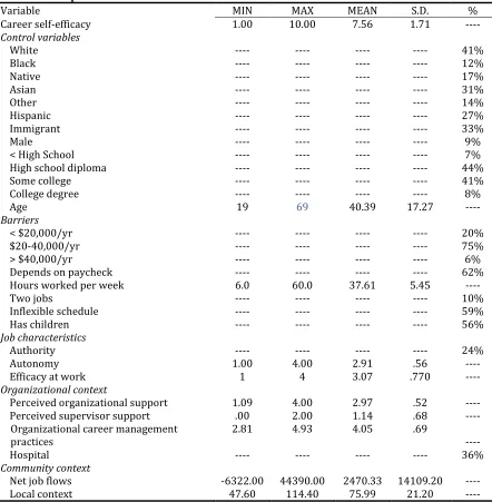 Table 4: Descriptive Statistics 