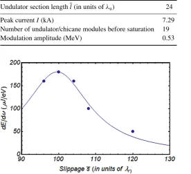 Table 4. Speciﬁc simulation parameters for peak current modulation.