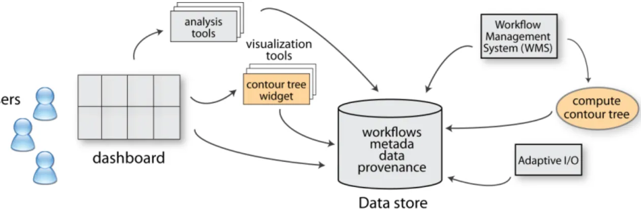 Figure 1. eSimMon system architecture.