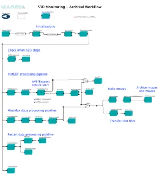 Figure 7. The Contour Tree Web Widget integrated with the eSimMon dashboard.
