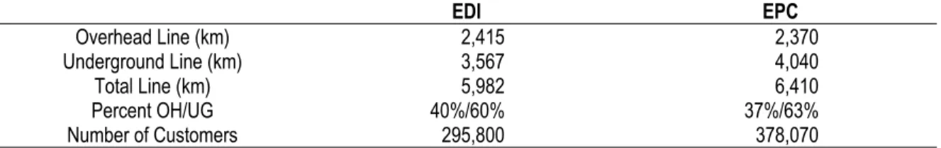 Table 11.  Benchmarking of EDI and EPC 