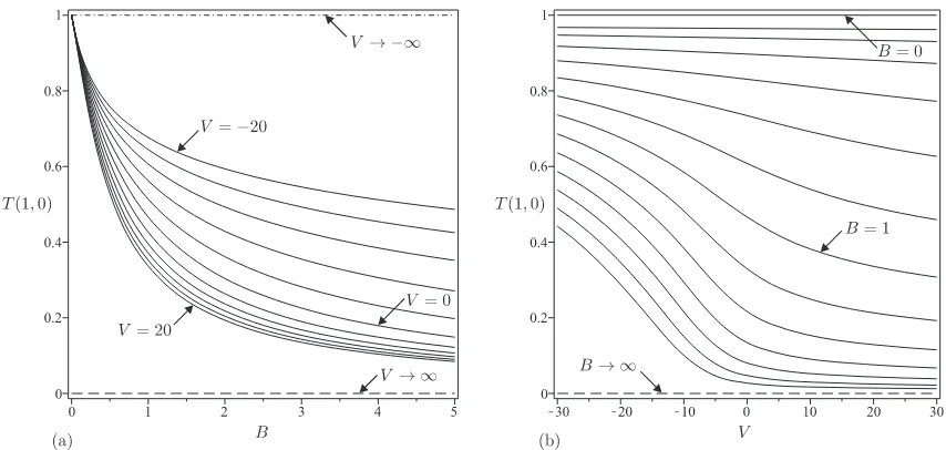FIG. 4: Free-surface temperature atT θ = 0, T (1, 0), plotted as a function (a) of B for V = −20, −16, −12,
