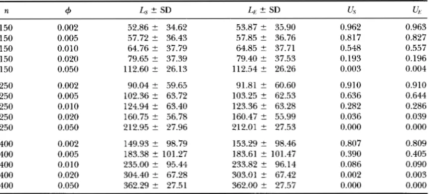 TABLE A1 