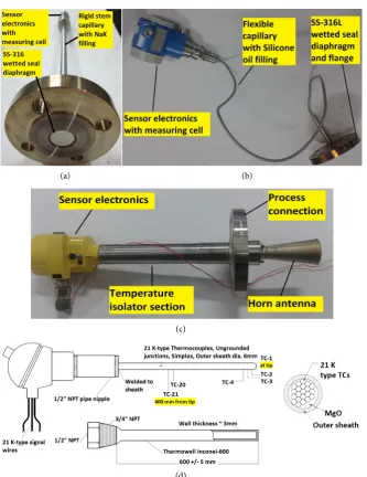 Figure 1. (a)measuring junctions (K-type) for bulk temperature measurements and liquid metal level decouple high process temperatures; (d) TeLePro assembly with multiple temperature temperature compatible silicone oil fill fluid based remote diaphragm seal