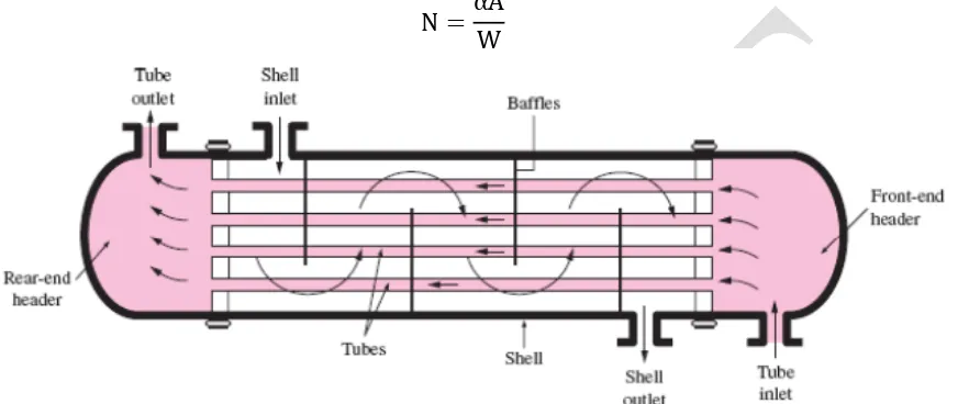 Figure 3.1 shows a shell and tube heat exchanger with one pass of shell and n passes of tubes