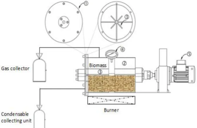 Fig. 2 The experimental set-up for torrefaction process 