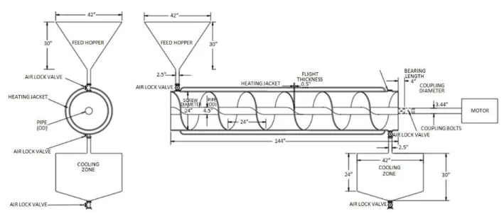 Fig. 5 The Proposed Torrefaction Reactor Design