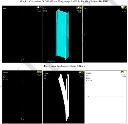 Fig. 1. Axial Loading on Column & Beam  