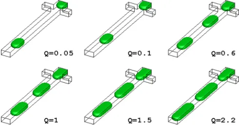 FIG. 6. (Color online) Formation of plugs as a function of ﬂow rate ratio forCa ¼ 0.002, Re ¼ 0.1, k ¼ 1=6, C ¼ 1, and K ¼ 2.