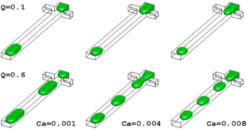 FIG. 8. (Color online) Formation of plugs as a function of the capillarynumber for Q ¼ f0.1, 0.6g, k ¼ 1=6, C ¼ 1, and K ¼ 2 in the DCJ regime.