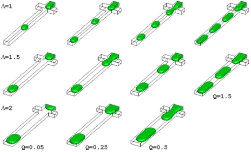FIG. 11. (Color online) Formation of plugs as a function of the width ratioat various ﬂow rate ratios in the DCJ regime withk Ca ¼ 0.0018, Re ¼ 0.38, ¼ 0.3, and C ¼ 5=8.