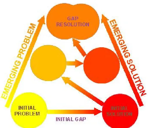 Figure 4. A diagram for the gap-closing model 