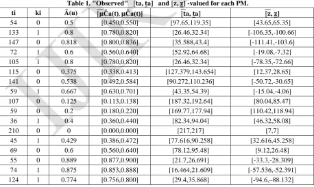 Table 1. "Observed"   [