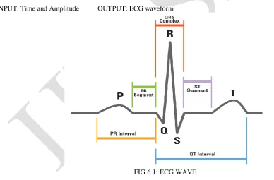 FIG 6.1: ECG WAVE 