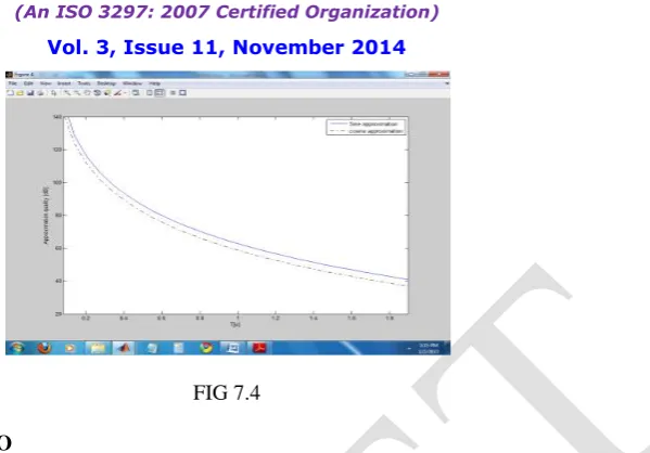 FIG 7.5   