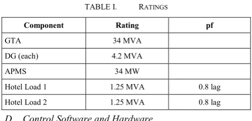 Figure 2.  Major Elements of Control Hardware 
