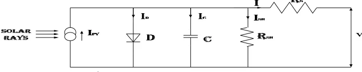 Figure 3: Equivalent Circuit of a solar cell.  
