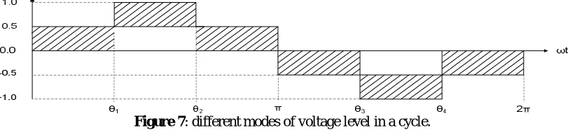 Fig.6a Boost Input Voltage                   