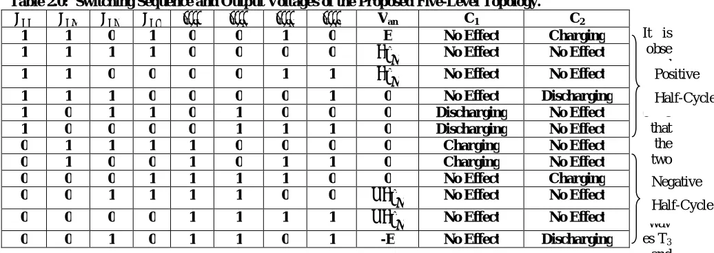 Table 2.0:  Switching Sequence and Output Voltages of the Proposed Five-Level Topology