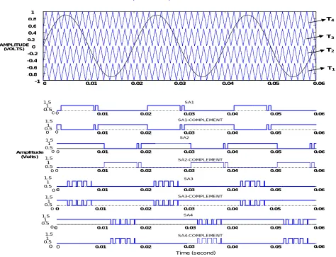 Fig 9: Three Phase Grid Voltage and Inductor current output. 