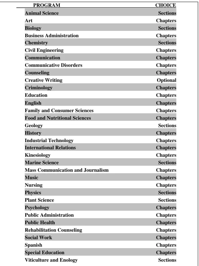 Figure 2.  Thesis organization:  Chapters or sections? 