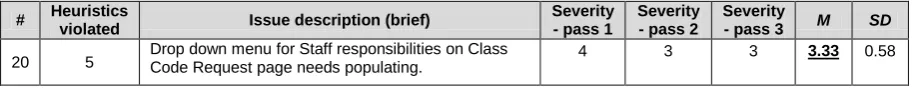 Table 10: Details of heuristic violation 20. 