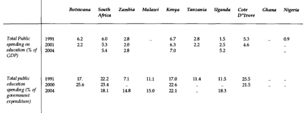 Table 6: Expenditure Indicators and Patterns on Education/or Selected Years 