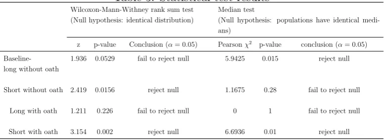 Table 3: Statistical test results