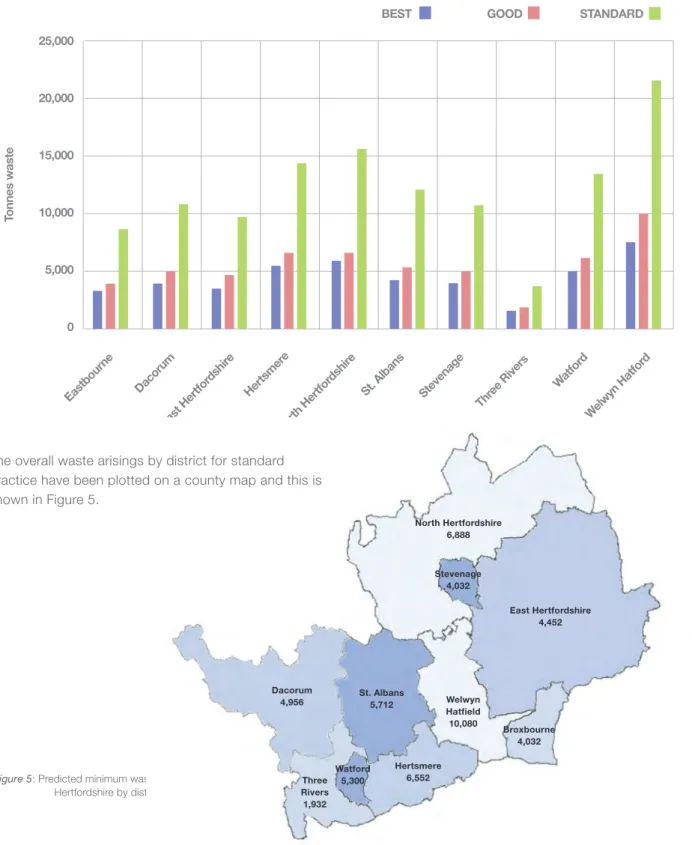 Figure 4: Predicted annual waste arising by district from new build construction output (2007)
