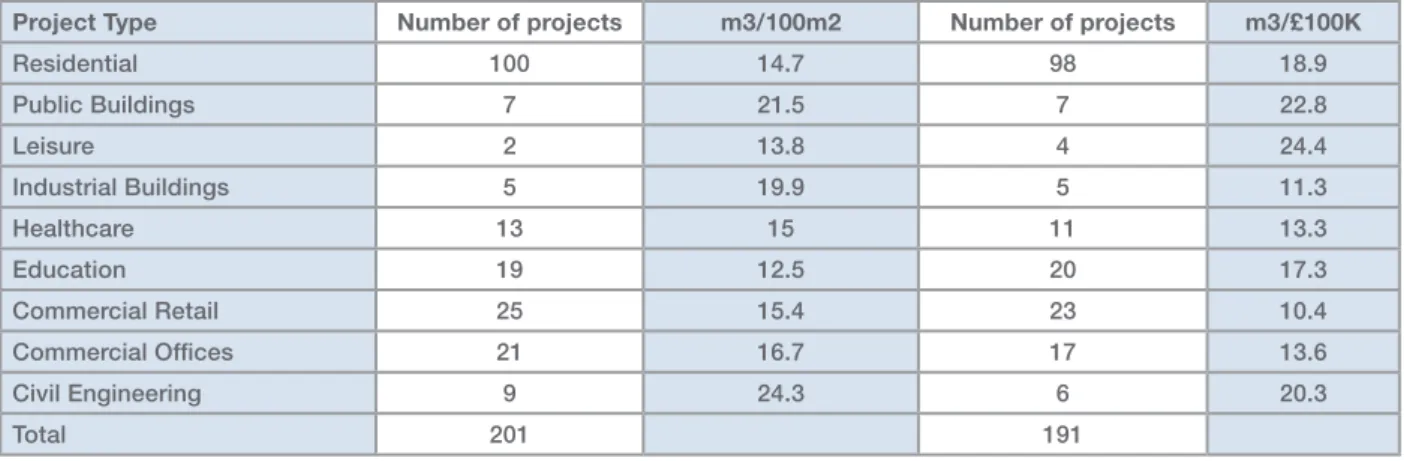 Table 1: Benchmarks by project type