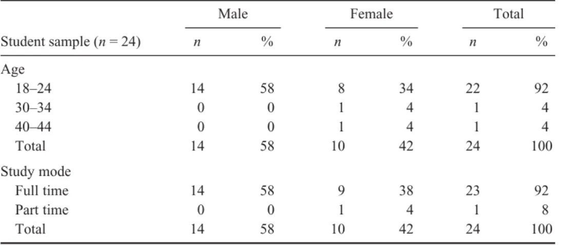 Table 1. Demographic details of study participants.