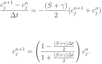 Figure 1 (a) shows the behaviour of ||cn||n using the four methods given above. The calculations