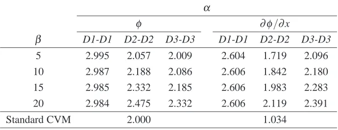 Table 1: List of semi-interior elements and their characteristics.