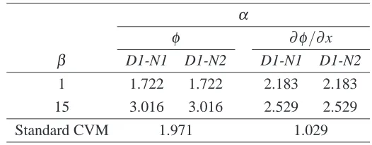 Table 3: ODE, Problem 1, Dirichlet-Neumann boundary conditions: rates of con-vergence O(hα) for φ and ∂φ/∂x for two semi-interior element types.