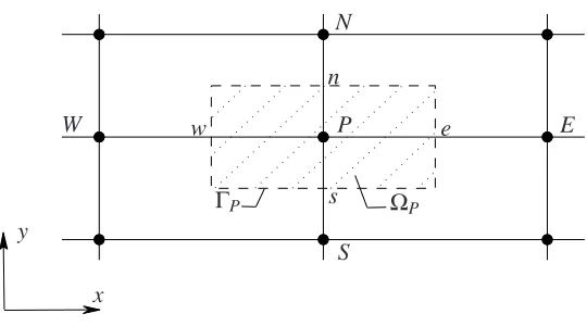 Figure 1: Schematic outline for 2-node IRBFE.