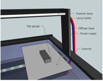 Figure 5: Light source at level (+), cold cathode fluorescent lamp light source placed above the slip gauge creating a parallel source of light.